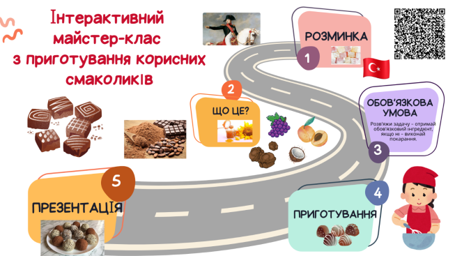 C:\Users\User\Desktop\МАЙСТЕР-КЛАС\Beige Colorful Minimalist Mind Map Brainstorm.png